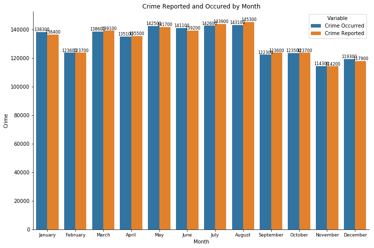 compare_month.png