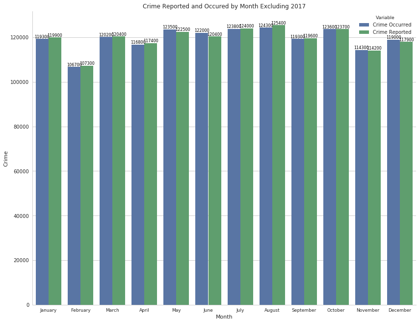 crime_by_month.png